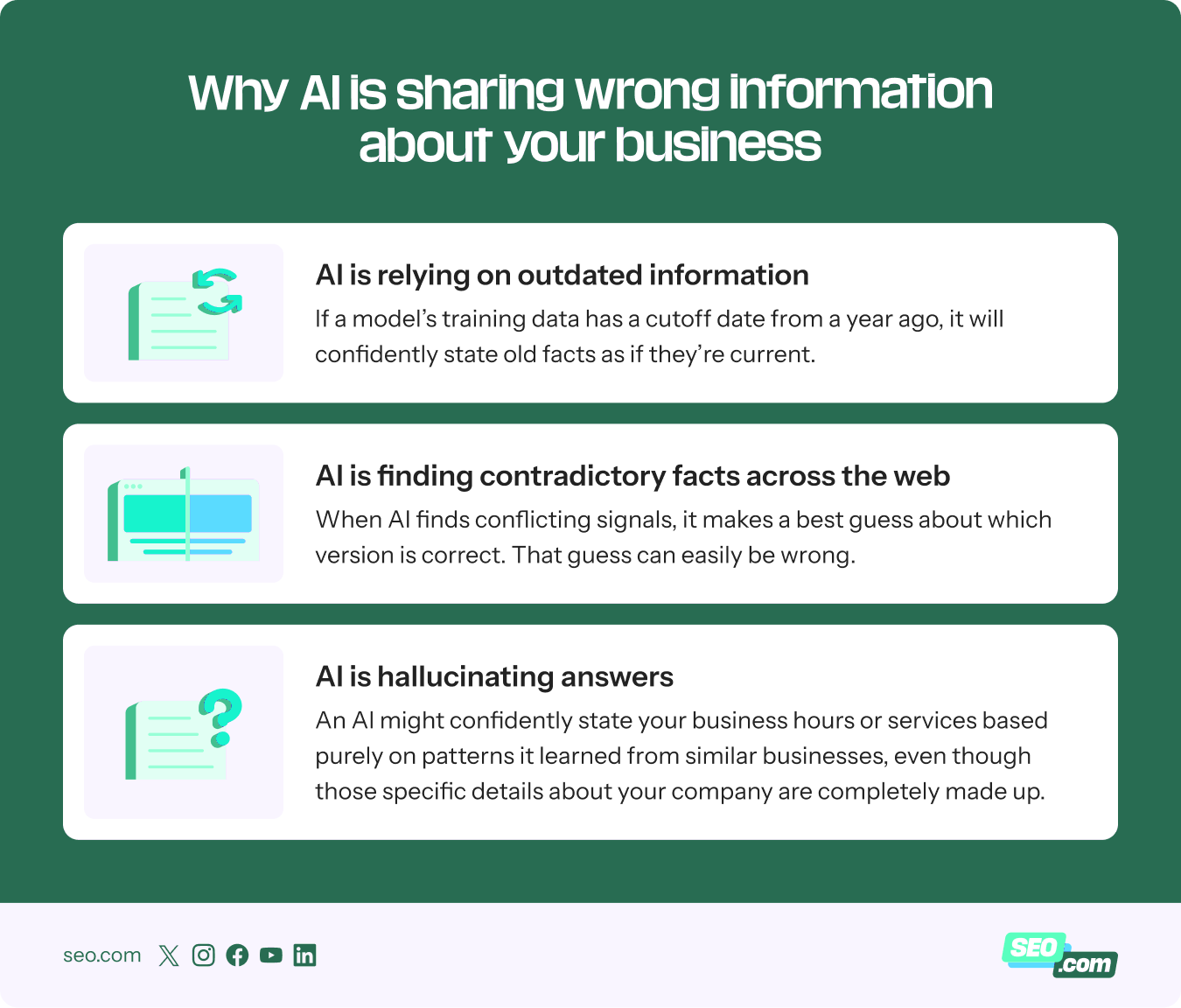 Reasons why AI shares wrong information about your business