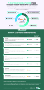 Full list of AI Overviews ranking factors