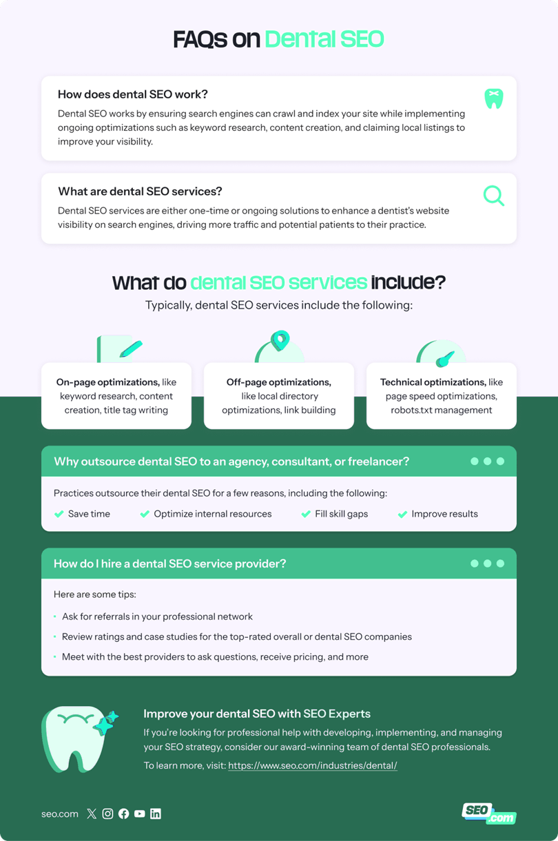 dental seo faqs