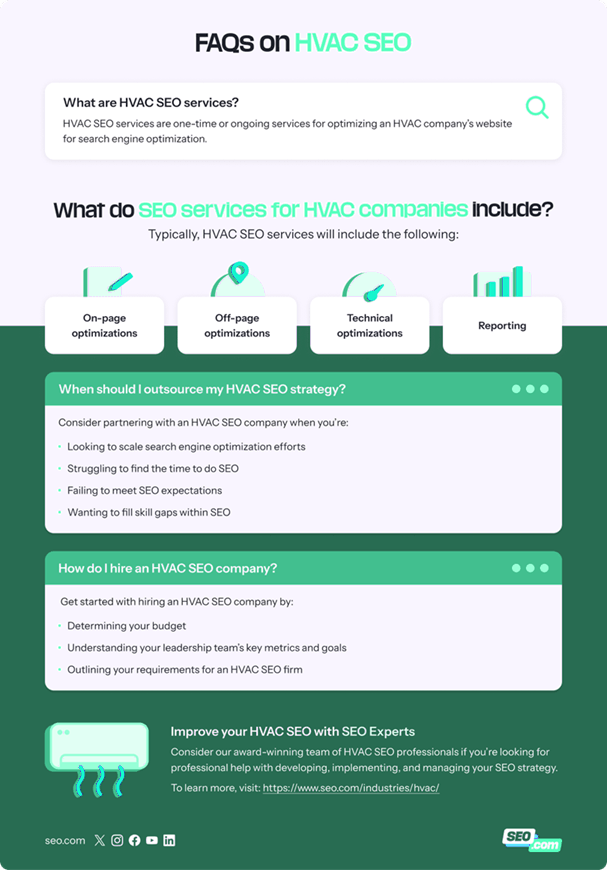 hvac seo faqs