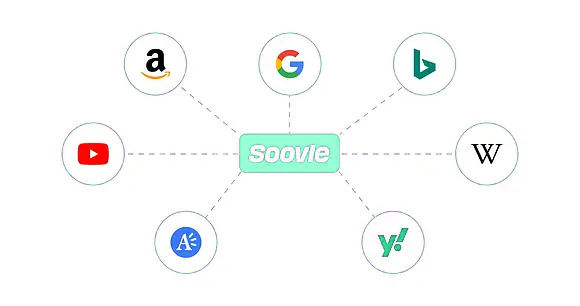 Soovle