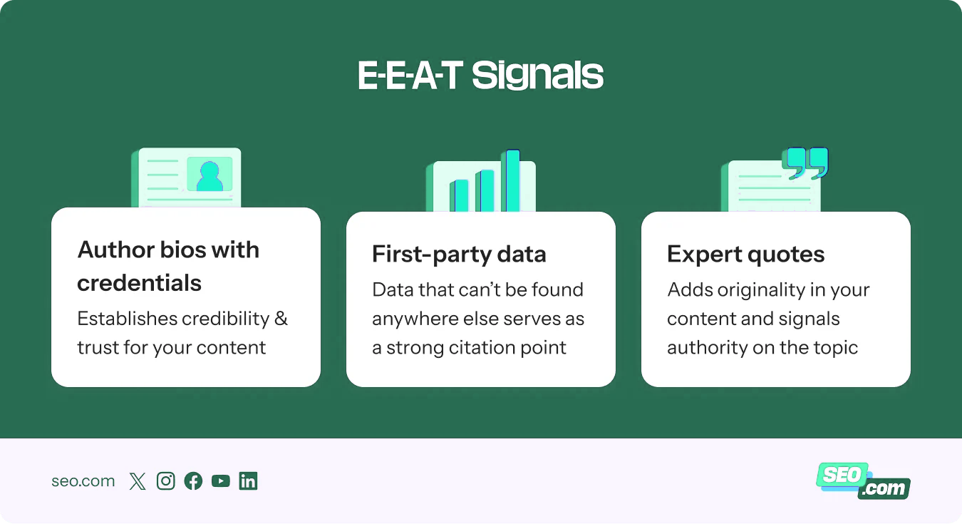 E-E-A-T signals