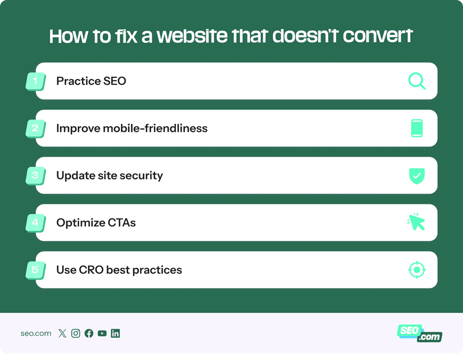 Tips to fix a website that isn't converting