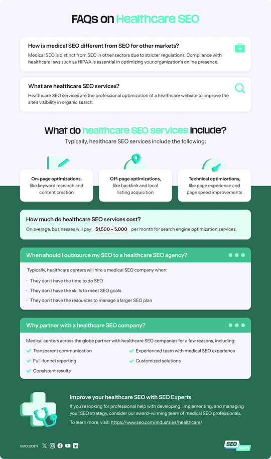 Healthcare SEO FAQs infographic