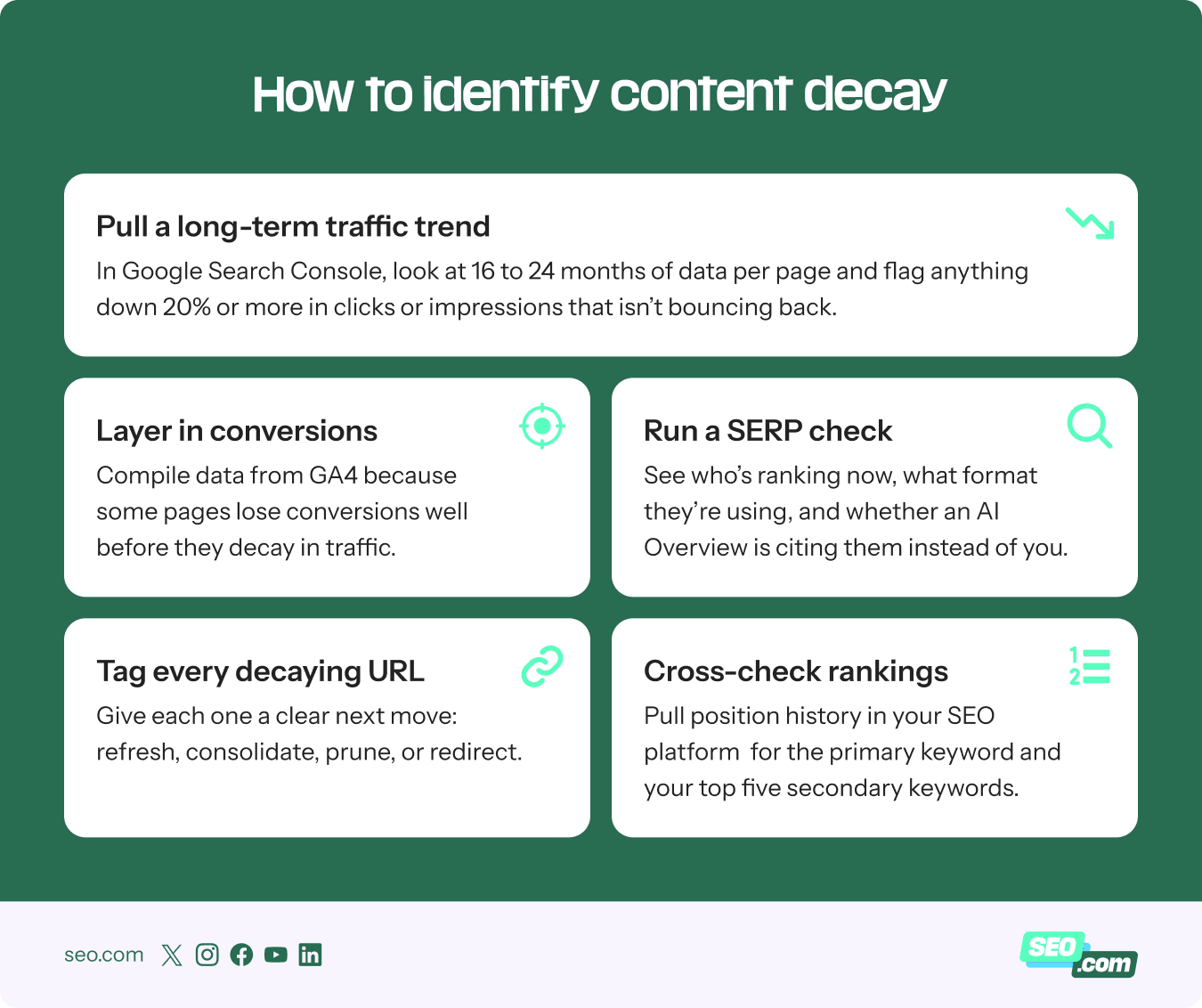 How to identify content decay on your website