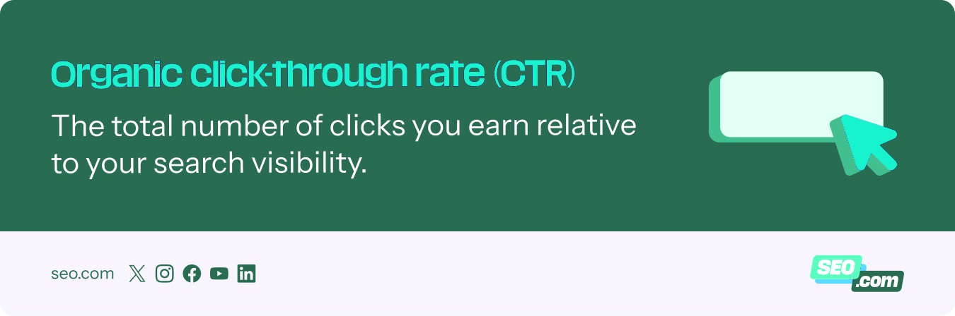 Organic ctr explanation