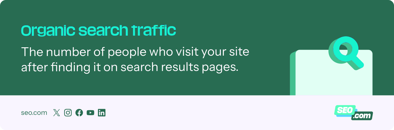 Organic search traffic explanation