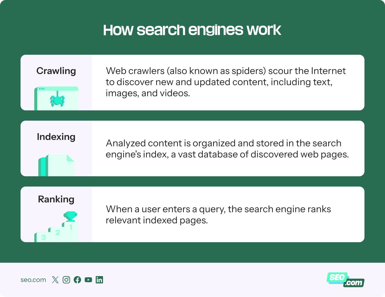 how search engines work