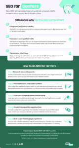 dental seo infographics
