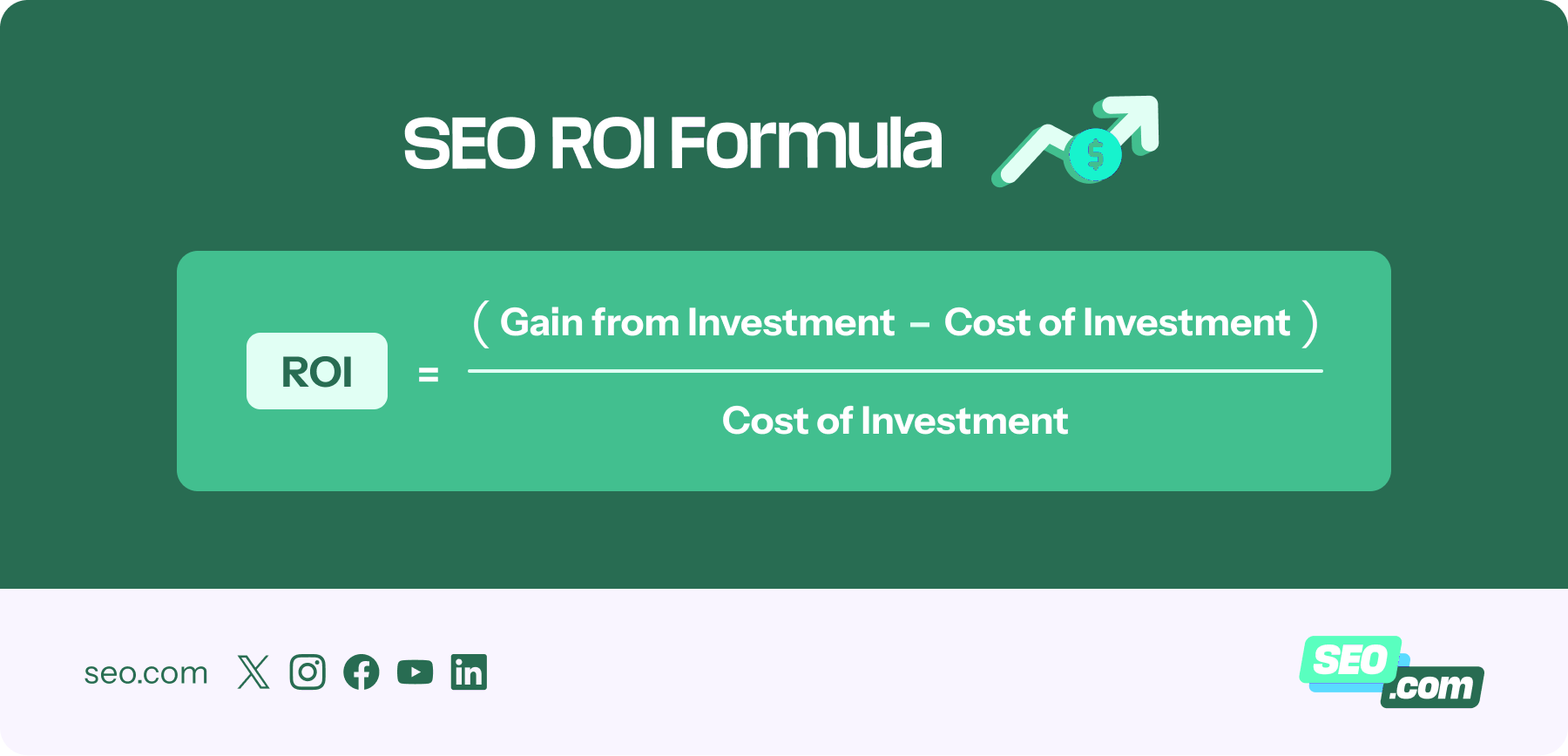 SEO ROI fomula