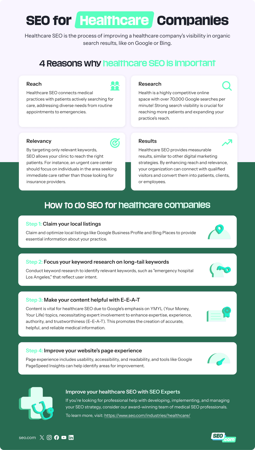 Healthcare SEO infographic