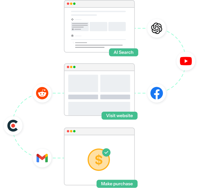 AI search customer flow
