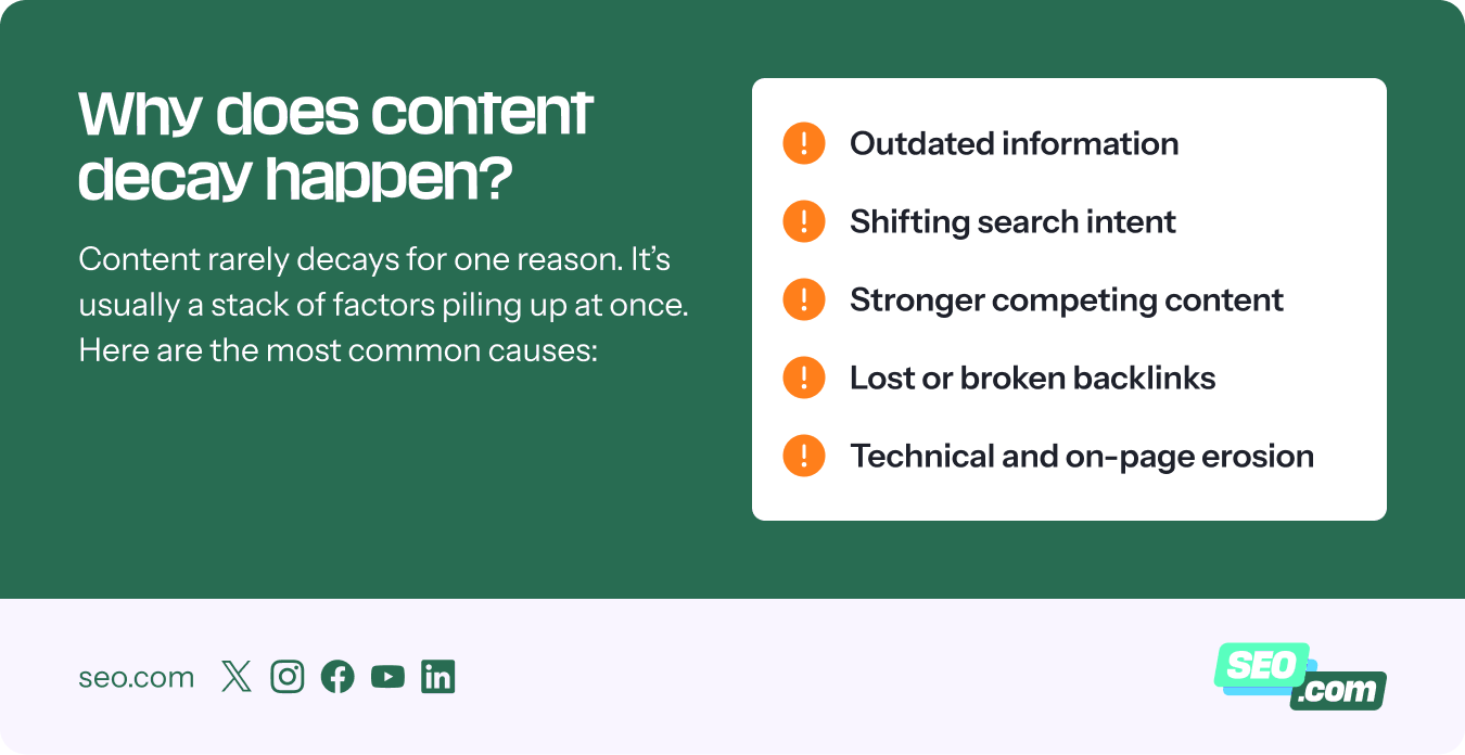 Reasons why content decay happens