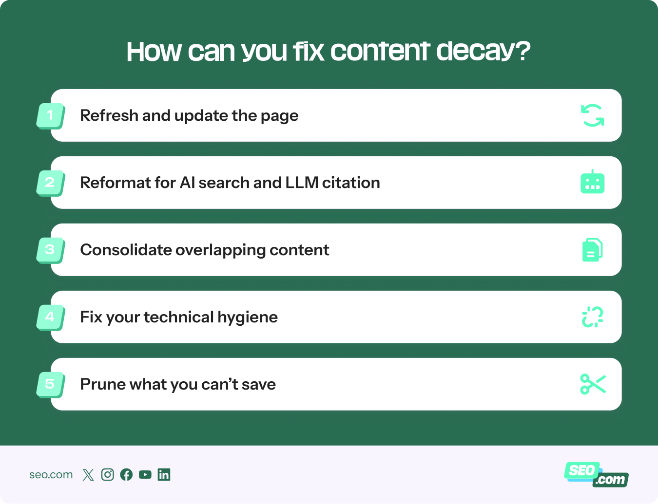Steps for fixing content decay