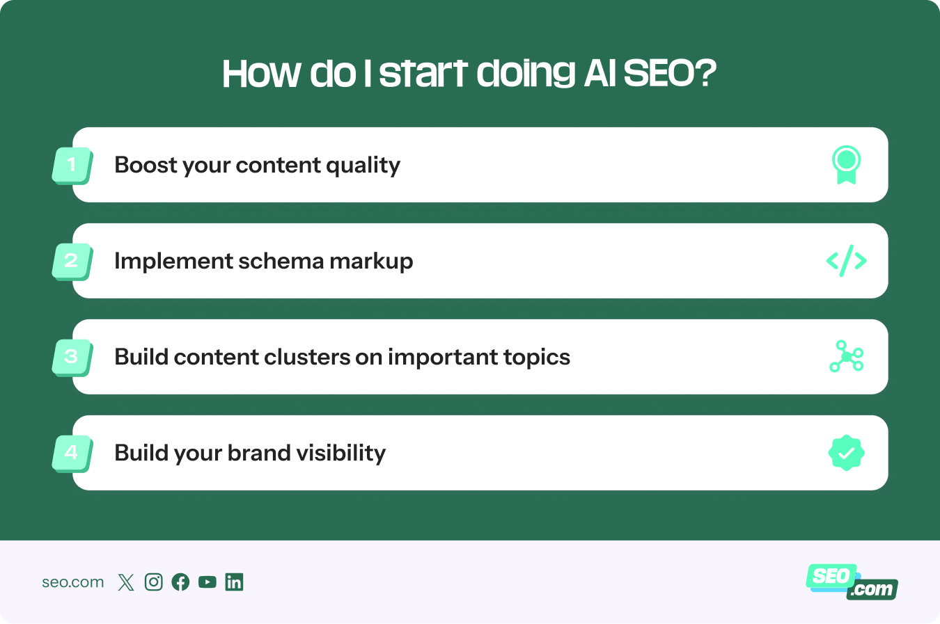 Steps for doing AI SEO
