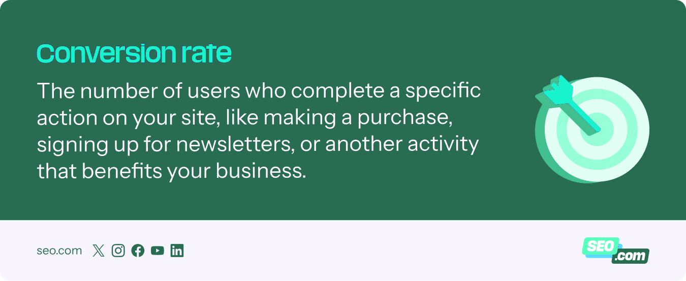 Conversion rate explanation
