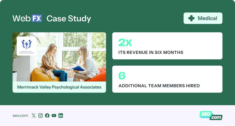 Case study for Merrimack Psychological Associates