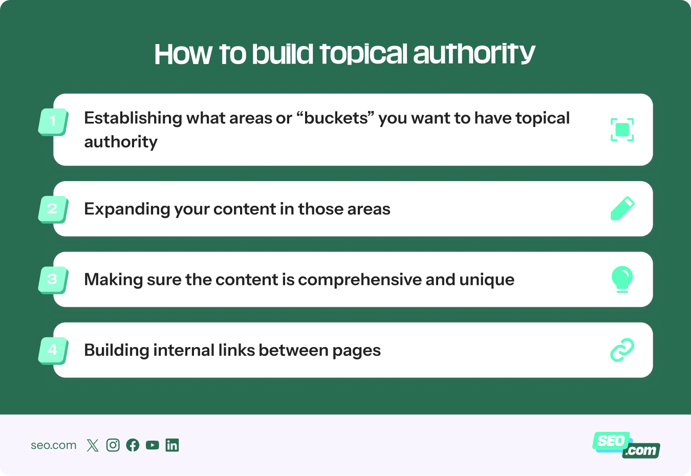 How to build topical authority