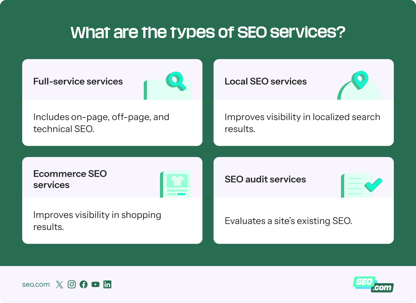 Types of SEO services