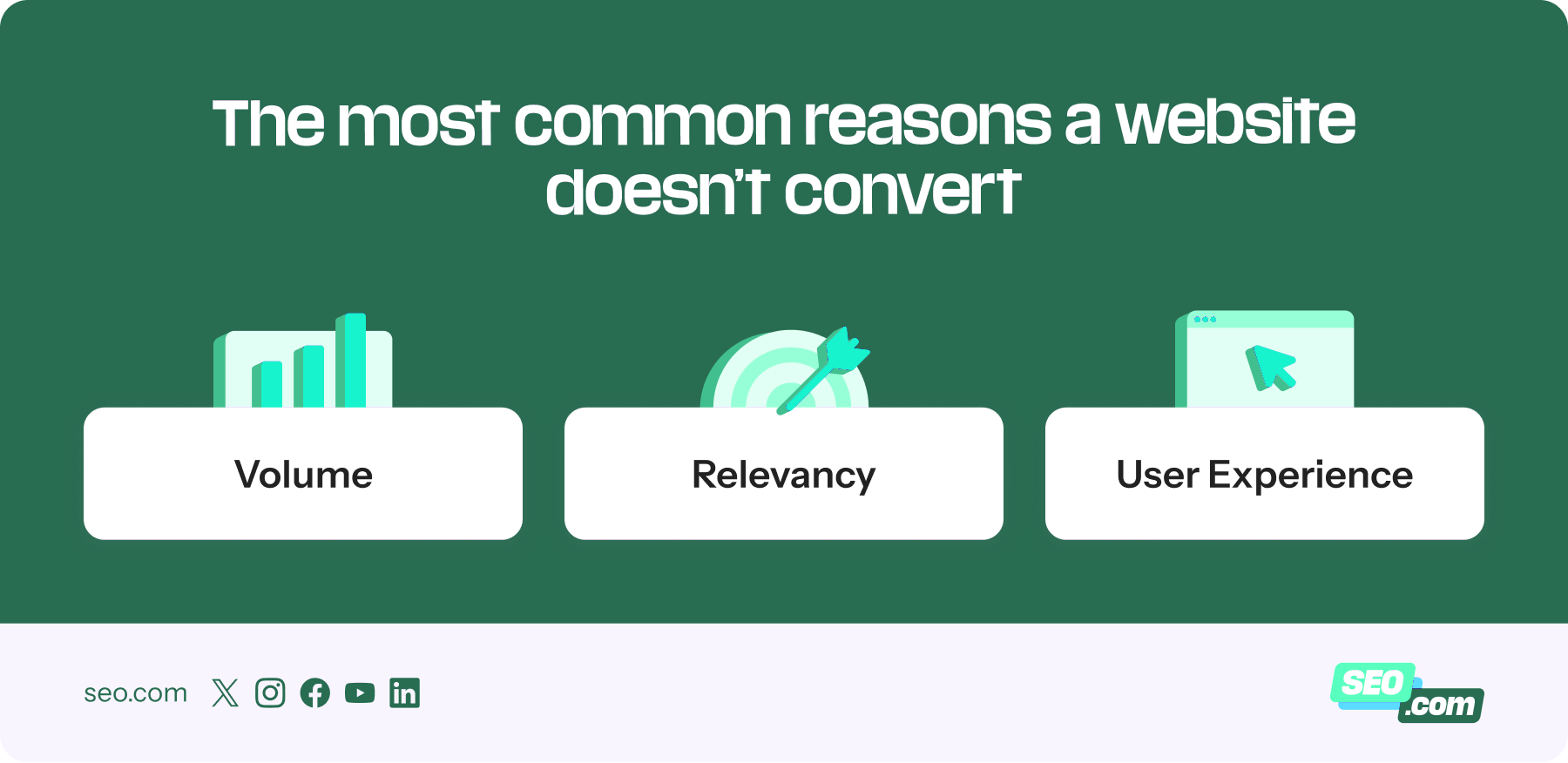 Reasons why a website doesn't convert
