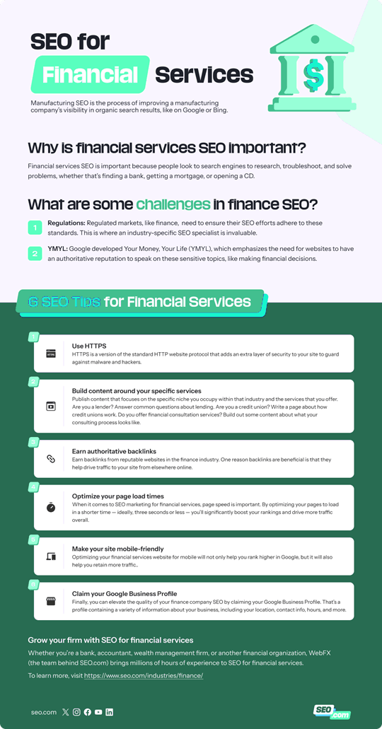 SEO for financial services