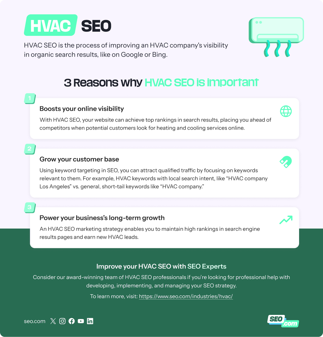hvac seo infographic