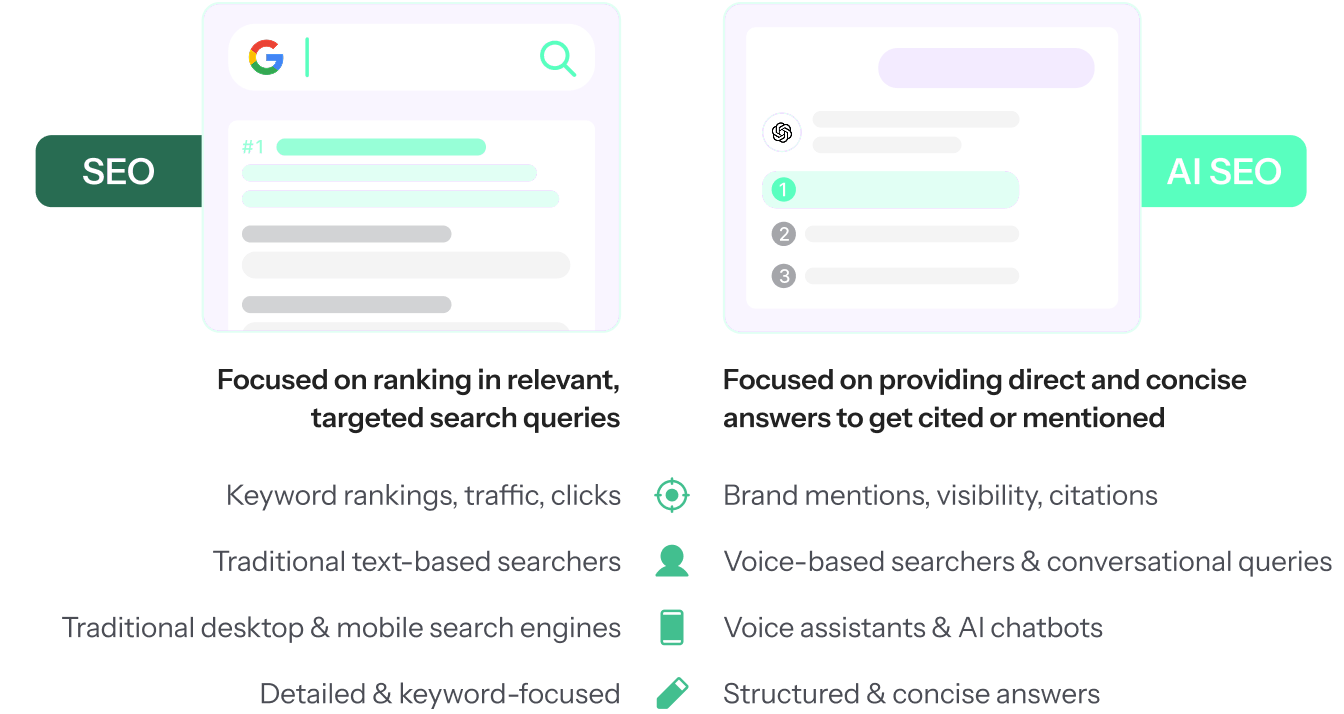comparison of SEO vs. AI SEO/AEO/GEO