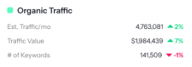Organic traffic report