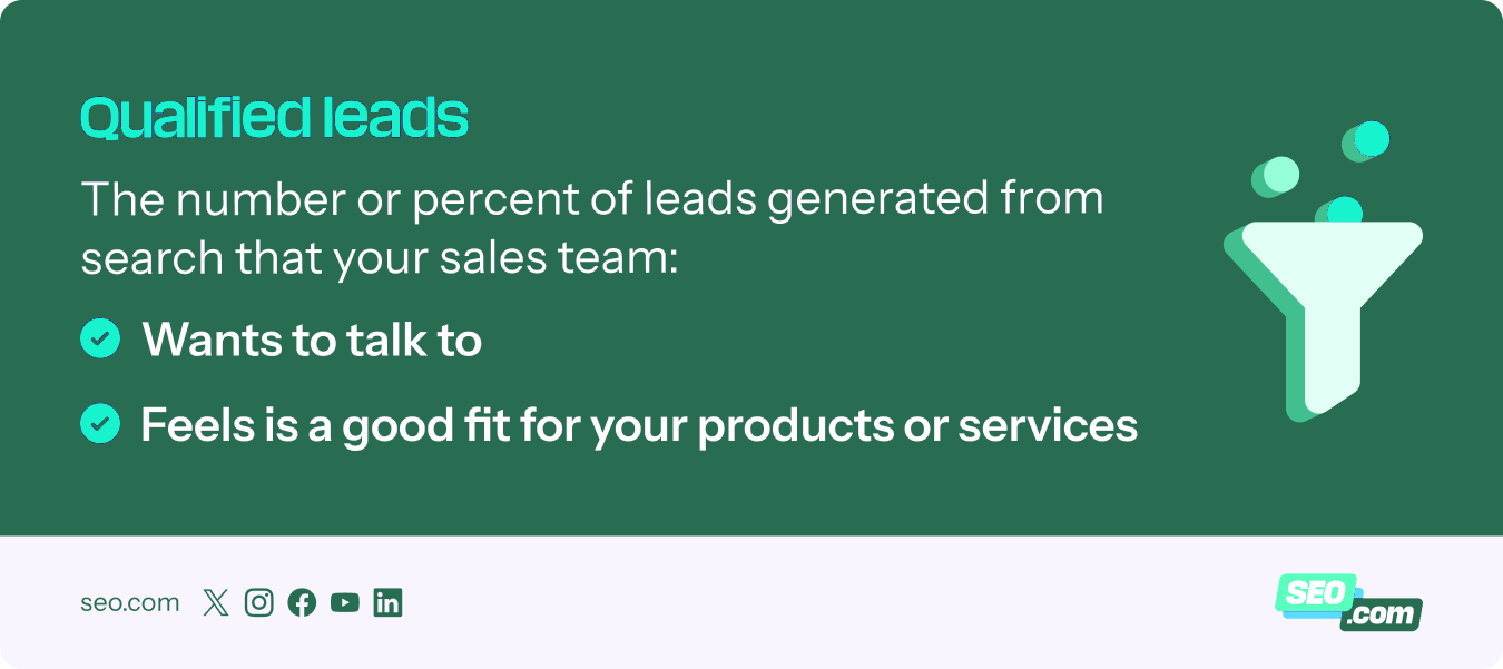 Lead generation explanation