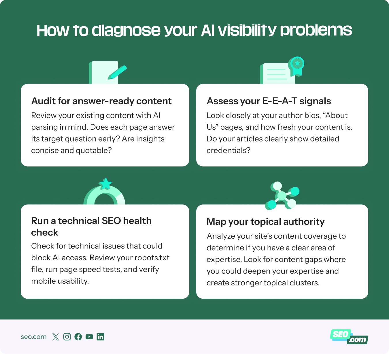 How to diagnose visibility problems in AI search