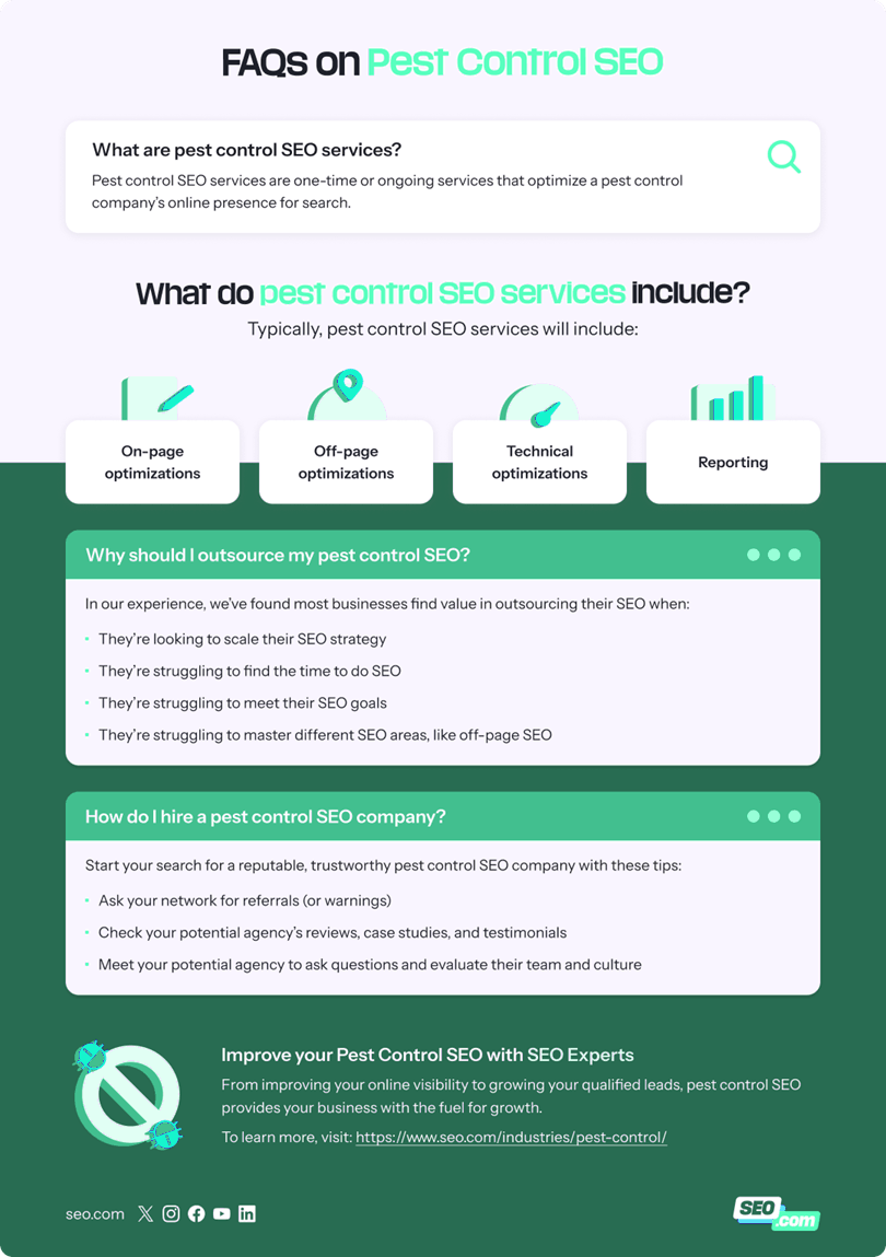 SEO for pest control
