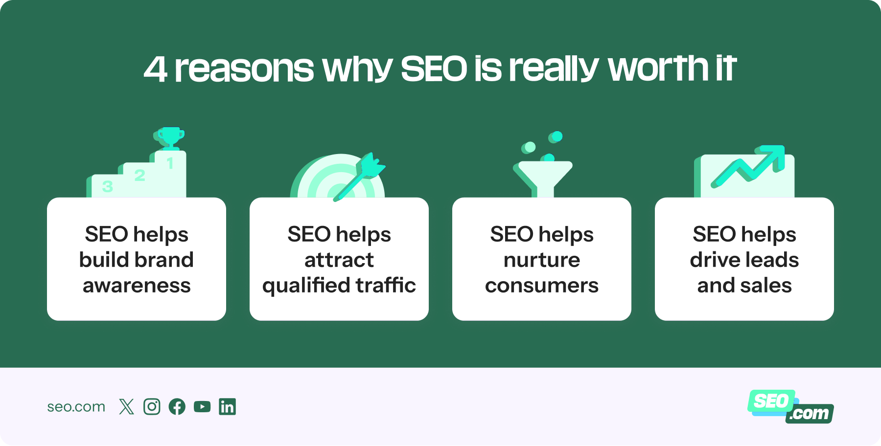 Reasons why SEO is really worth it for businesses